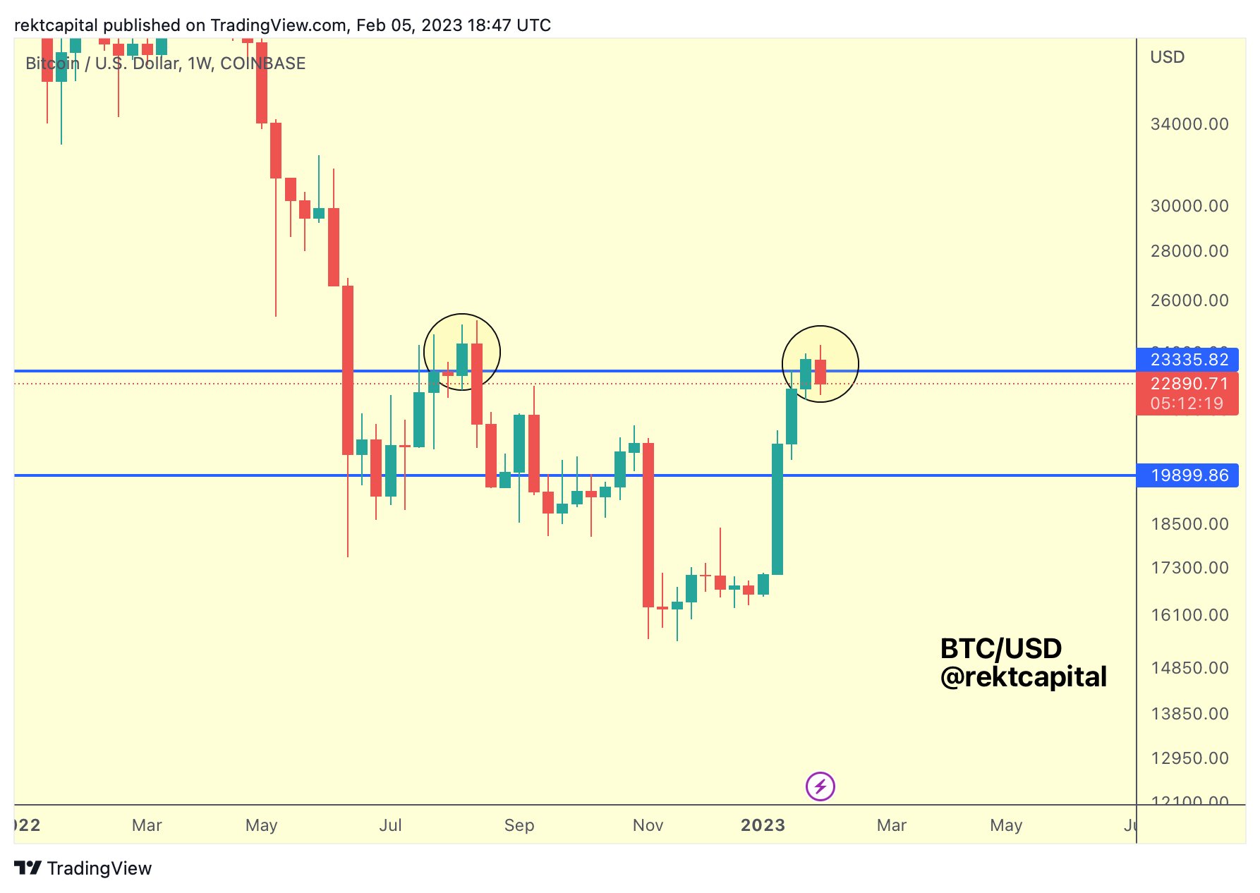 Is BTC price about to retest K? 5 things to know in Bitcoin this week Is BTC price about to retest K? 5 things to know in Bitcoin this week