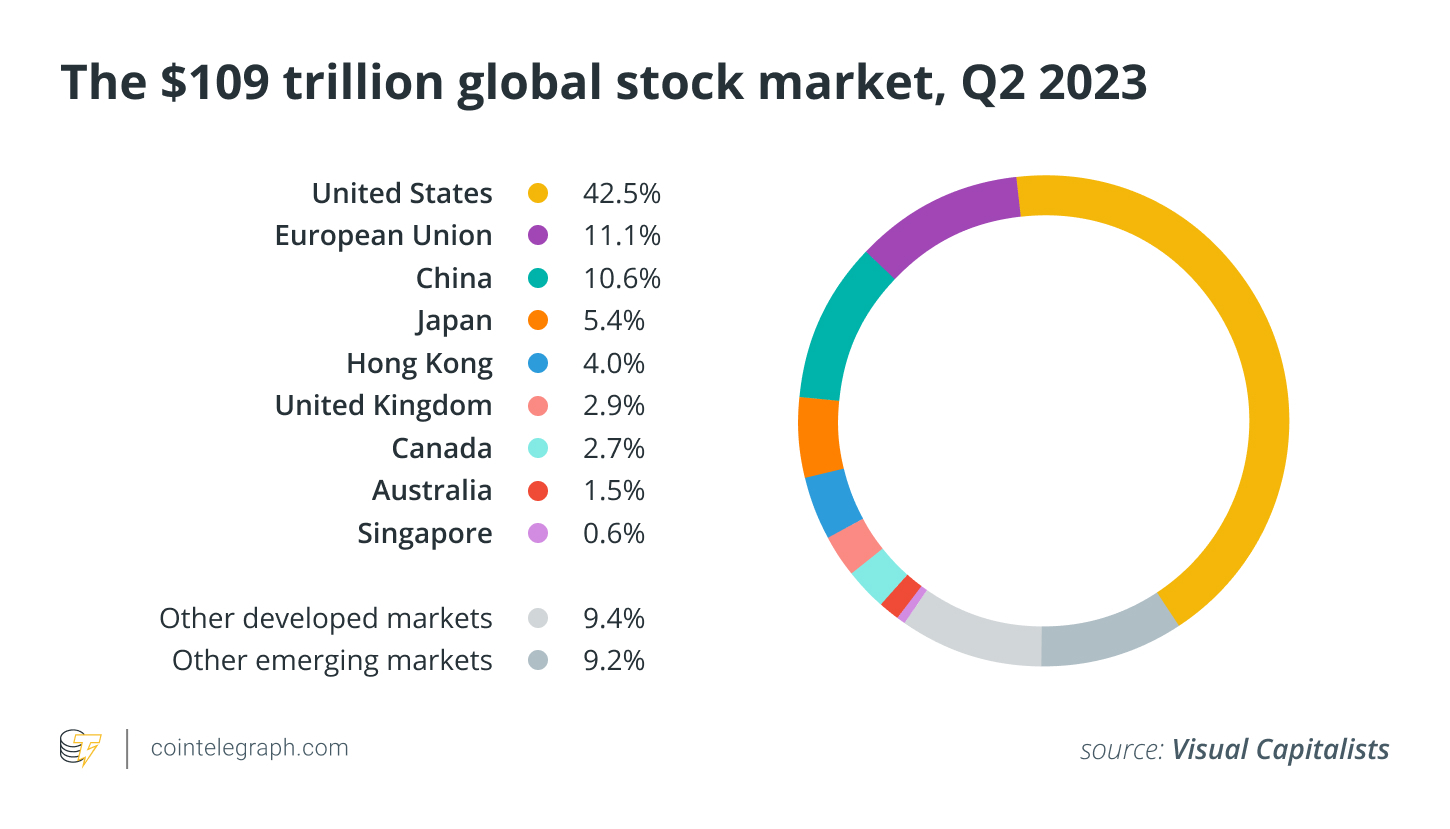 Bitcoin supercycle 2024: Is this the cycle to end them all?