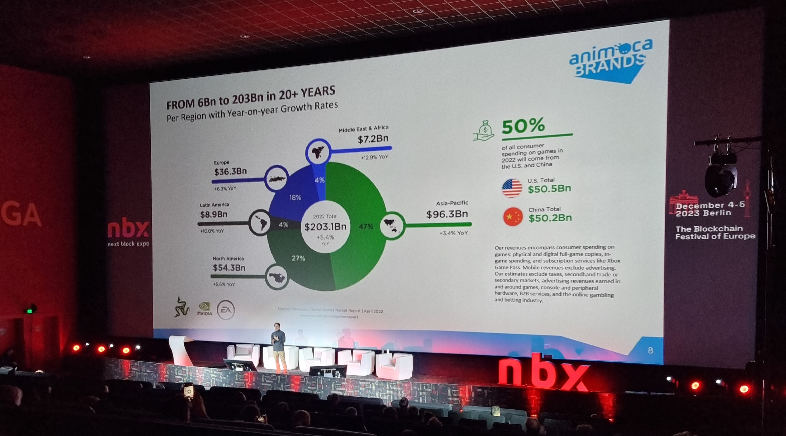 Animoca’s Yat Siu bullish on TON partnership as Bitcoin sets strong foundation for 2024